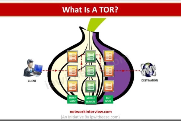 Kraken tor зеркало