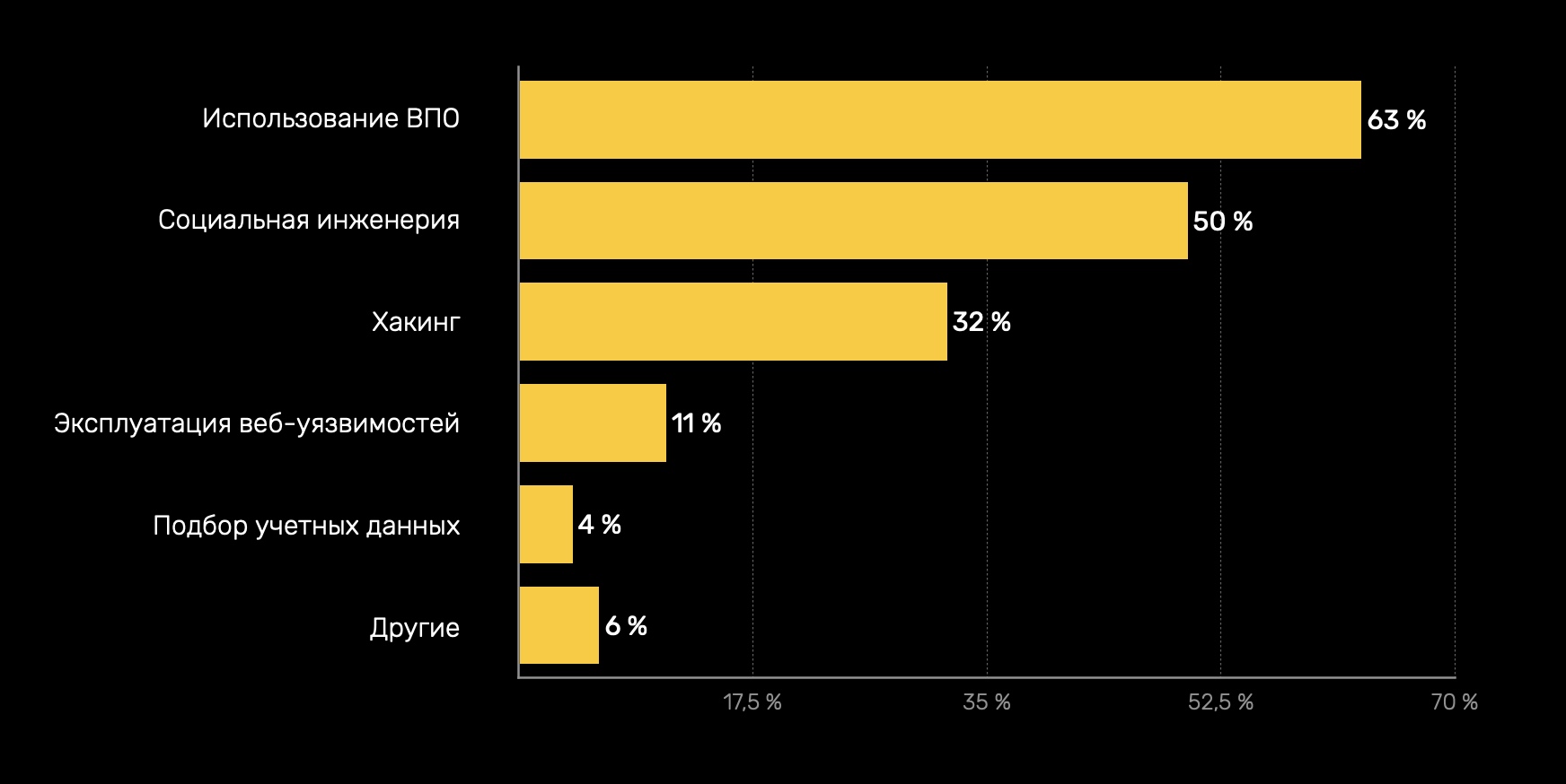 Даркнет зеркало